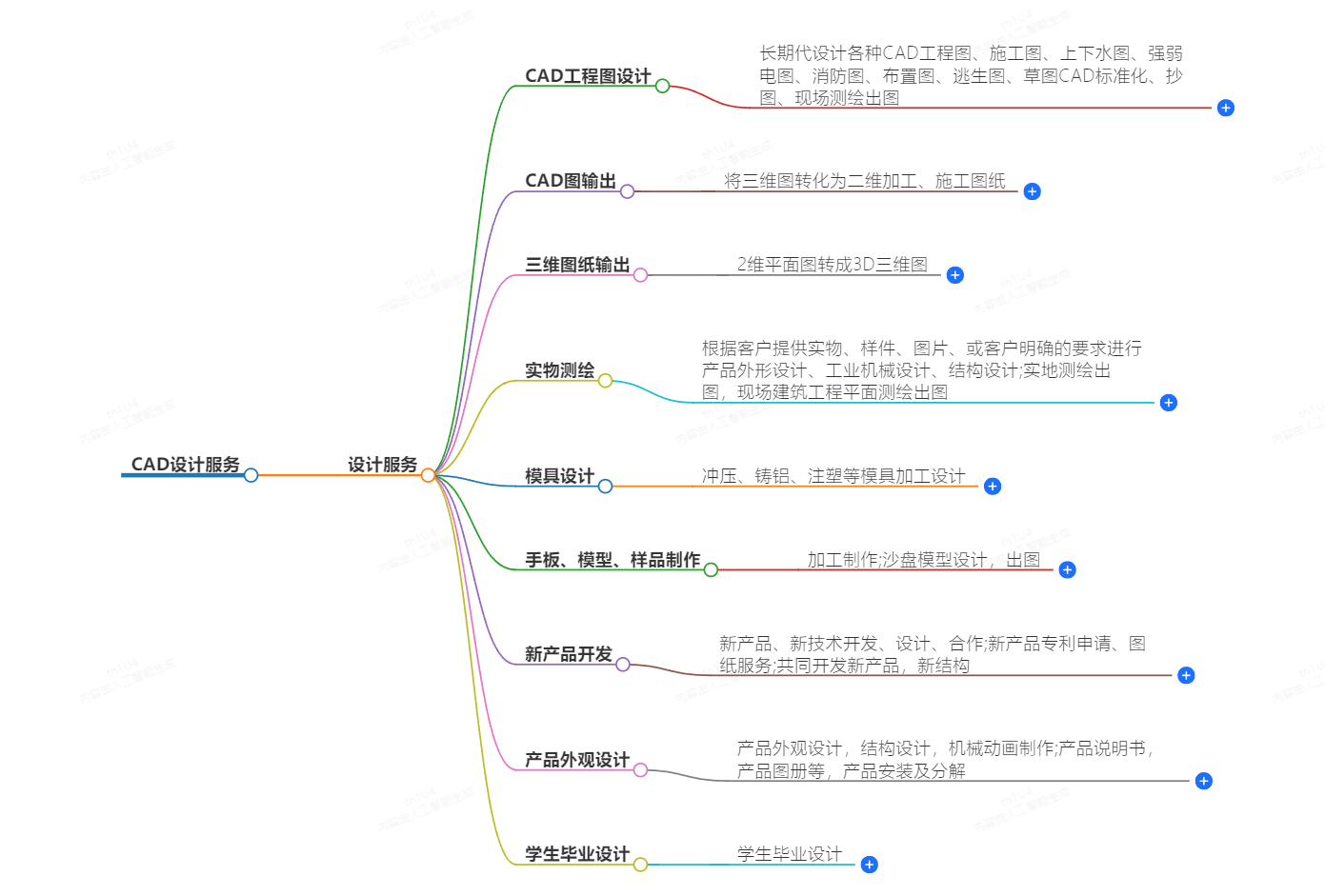 工作室全天画平面立体图